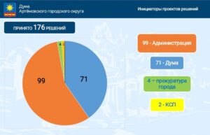 Отчет о работе городской Думы за прошлый год представила Наталья Волкова на заседании Думы 24 июня