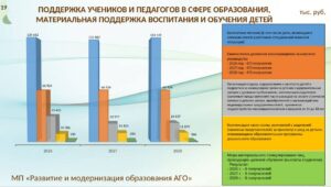 9 декабря депутаты Думы утвердили бюджет на 2026 и плановый период 2027-2028 годов