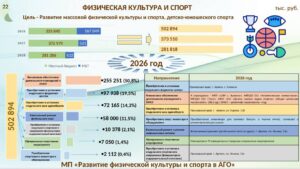 Развитие физической культуры и спорта
